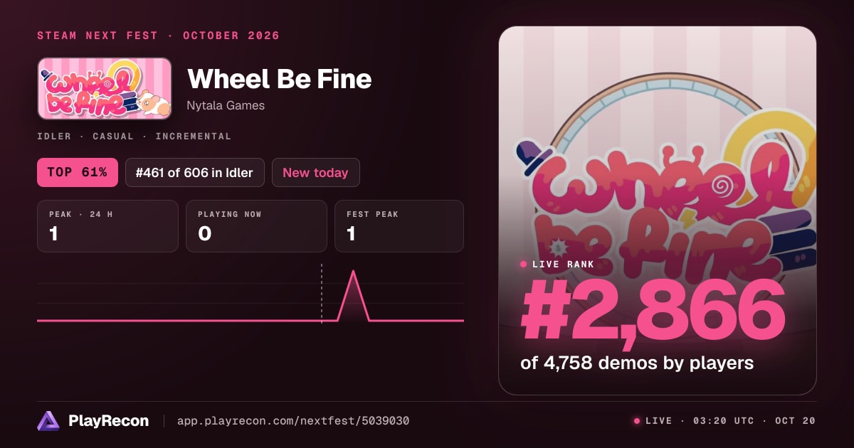 Wheel Be Fine im Steam Next Fest