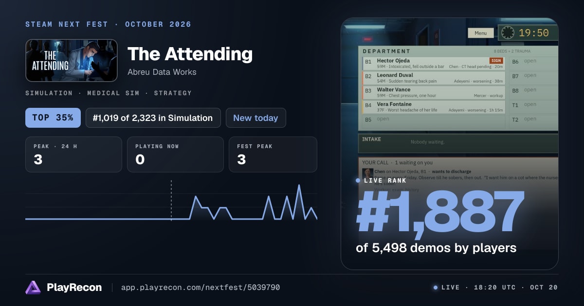 The Attending en el Steam Next Fest