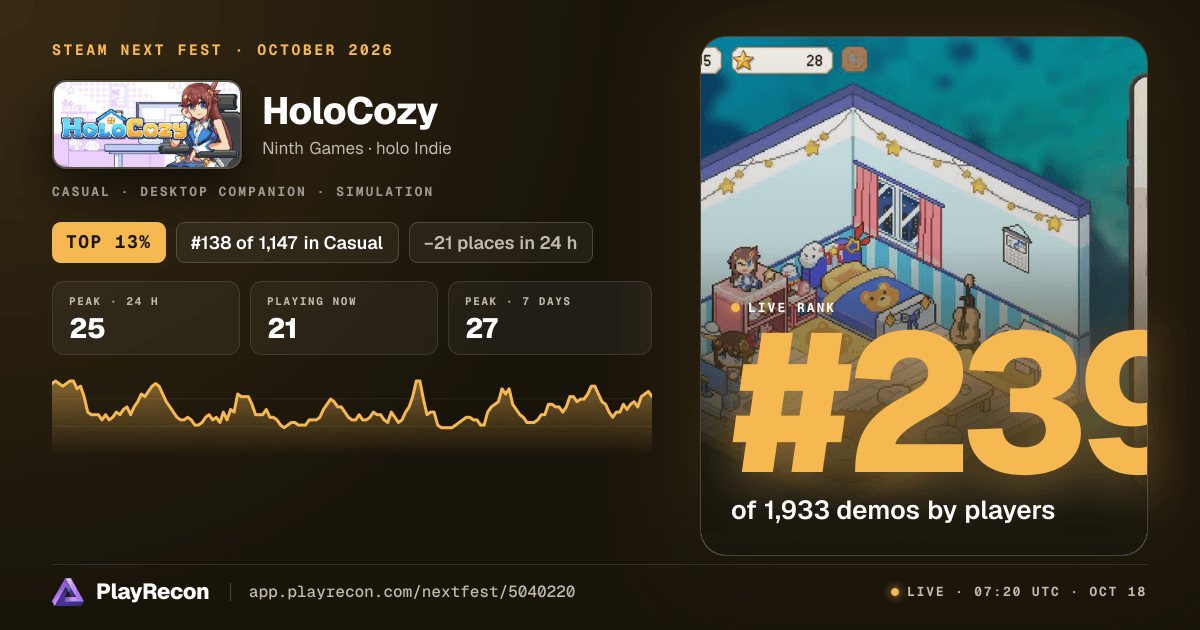 HoloCozy en el Steam Next Fest