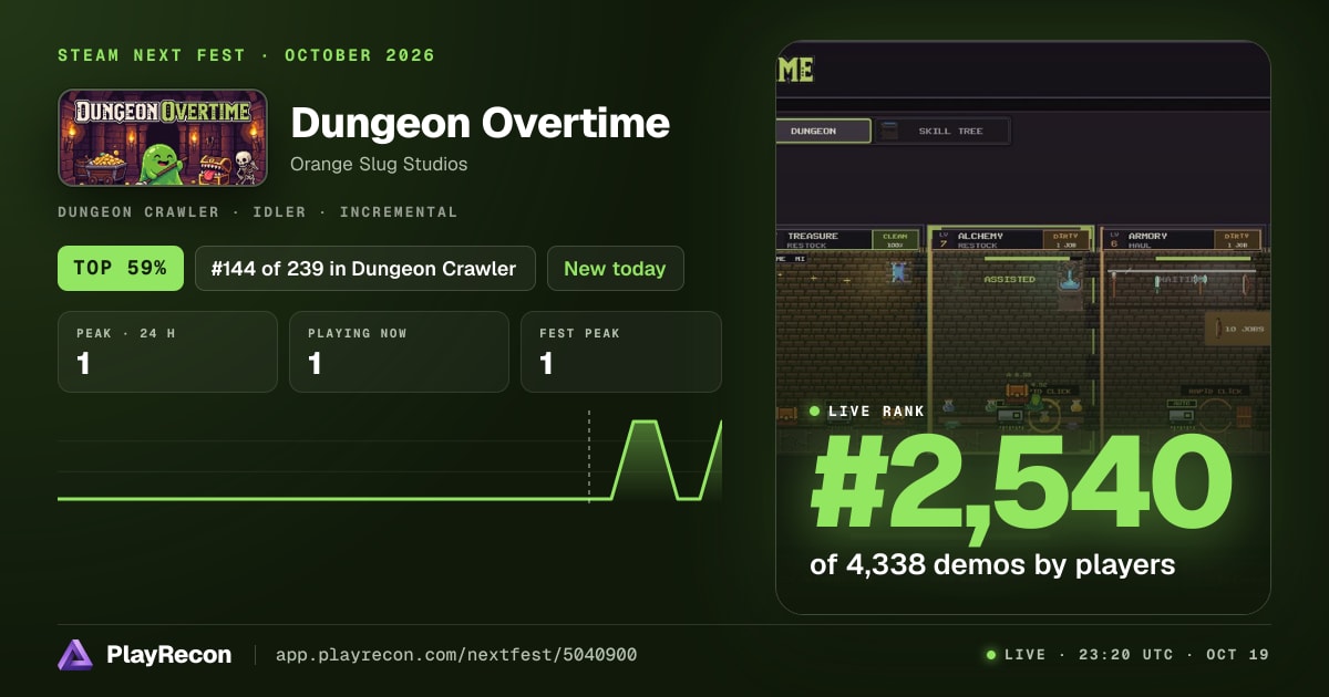 Dungeon Overtime in Steam Next Fest