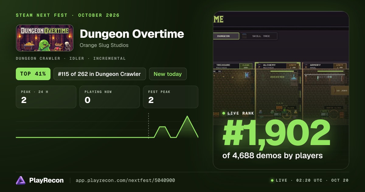Dungeon Overtime au Steam Next Fest