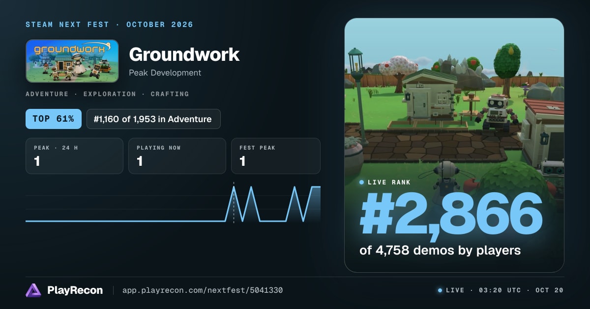 Groundwork in Steam Next Fest