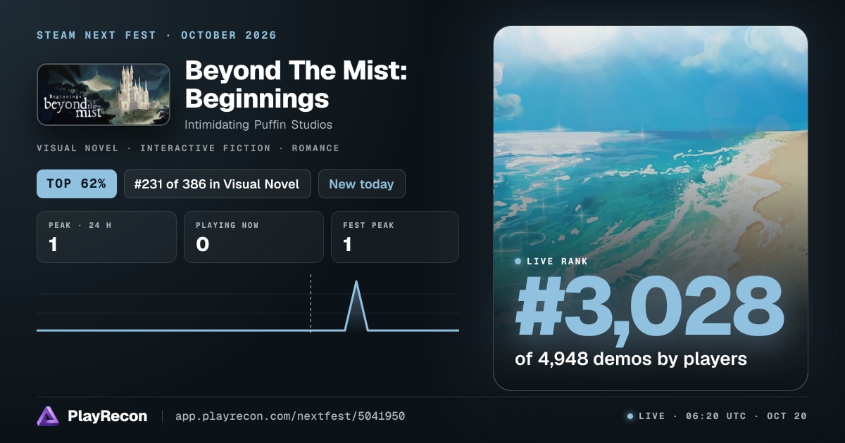 Beyond The Mist: Beginnings en el Steam Next Fest