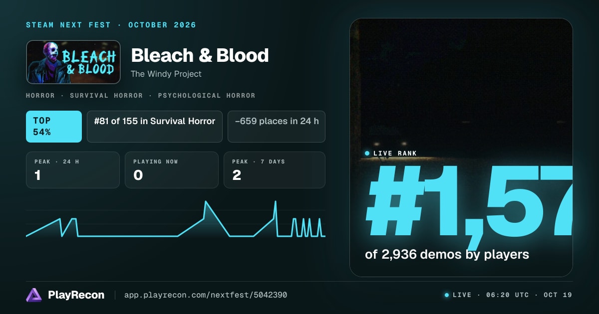 Bleach & Blood au Steam Next Fest
