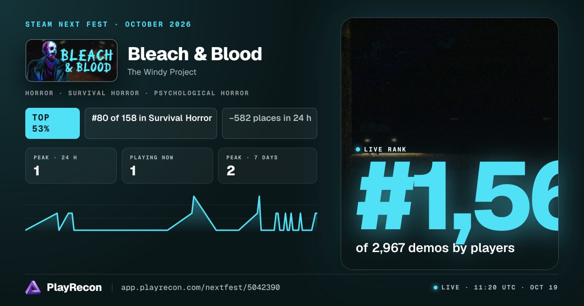 Bleach & Blood allo Steam Next Fest