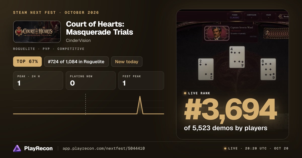 Court of Hearts: Masquerade Trials en el Steam Next Fest