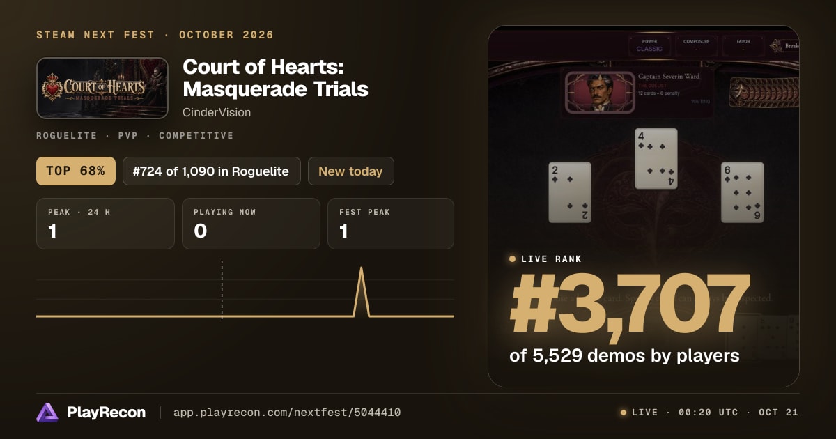 Court of Hearts: Masquerade Trials au Steam Next Fest