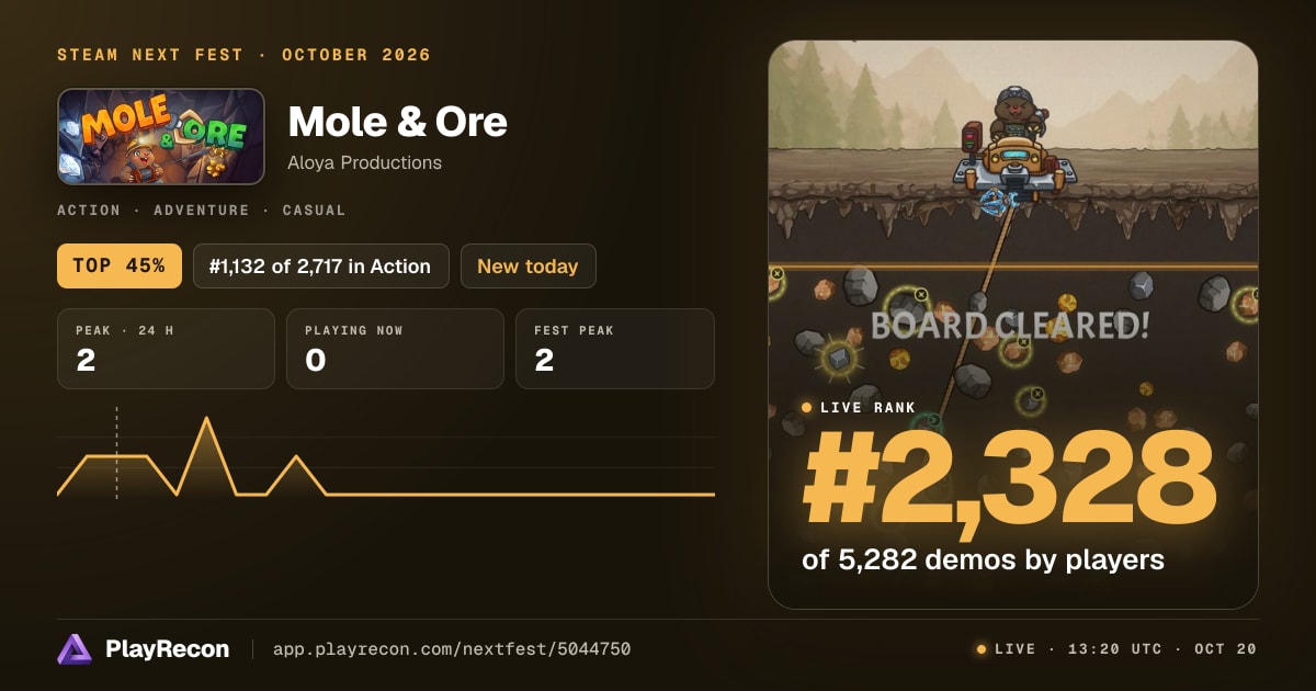 Mole & Ore en el Steam Next Fest