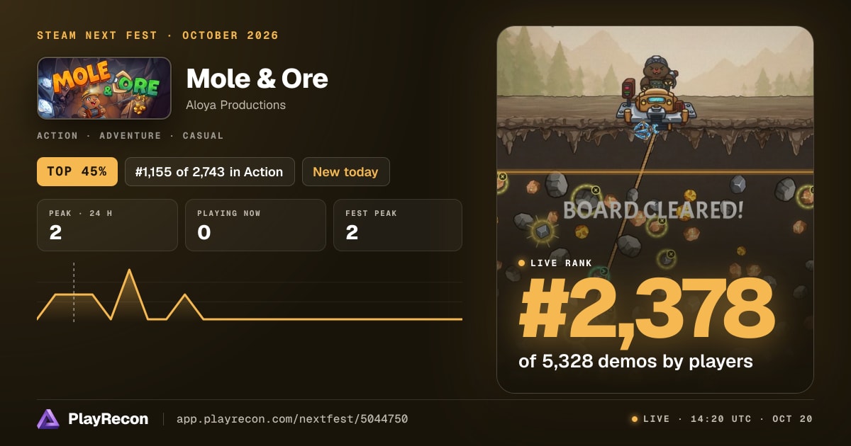 Mole & Ore im Steam Next Fest