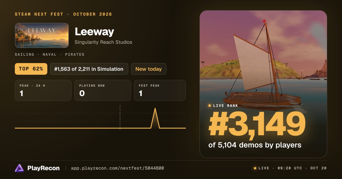 Leeway en el Steam Next Fest