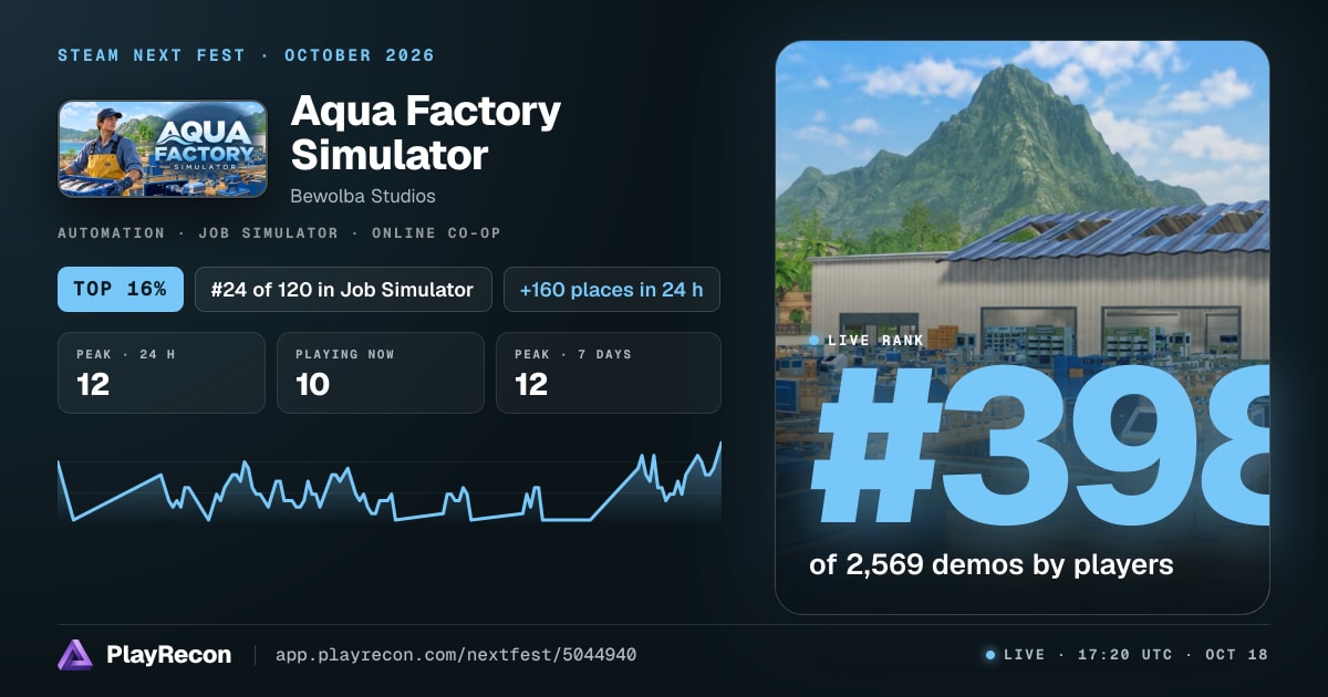 Aqua Factory Simulator au Steam Next Fest