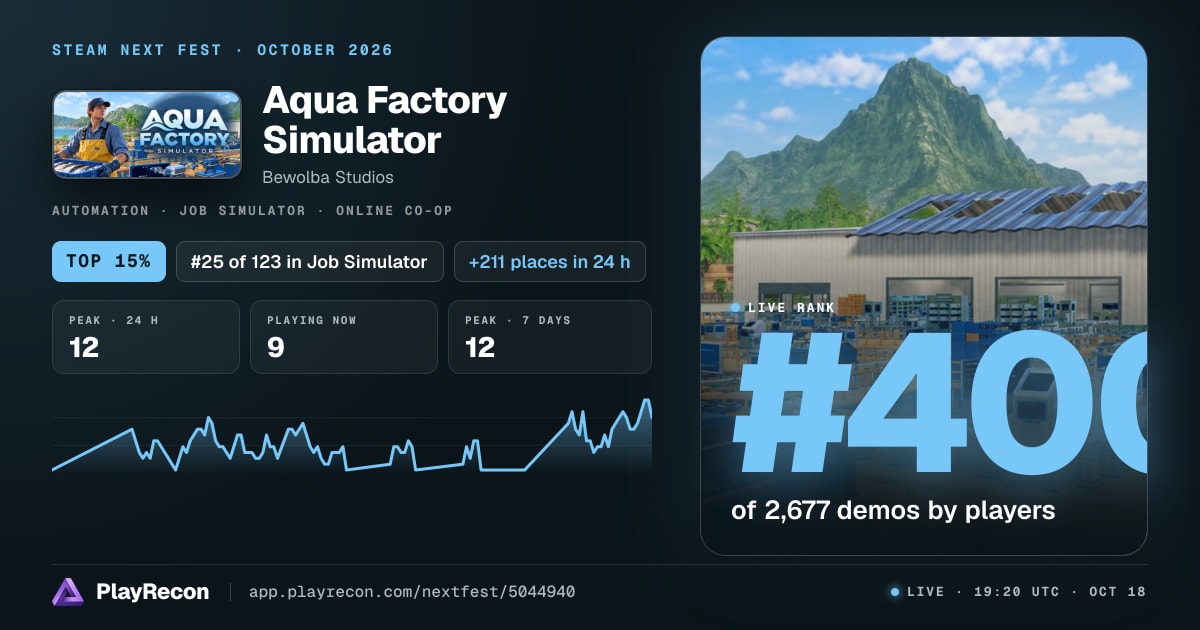 Aqua Factory Simulator in Steam Next Fest