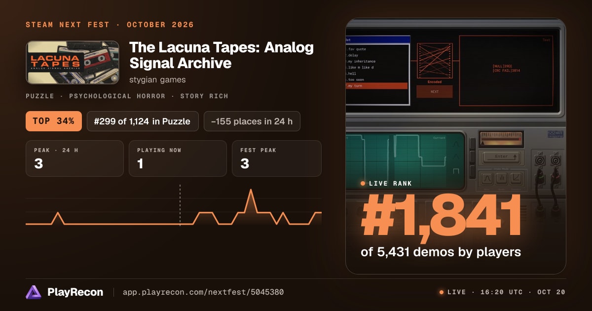 The Lacuna Tapes: Analog Signal Archive allo Steam Next Fest