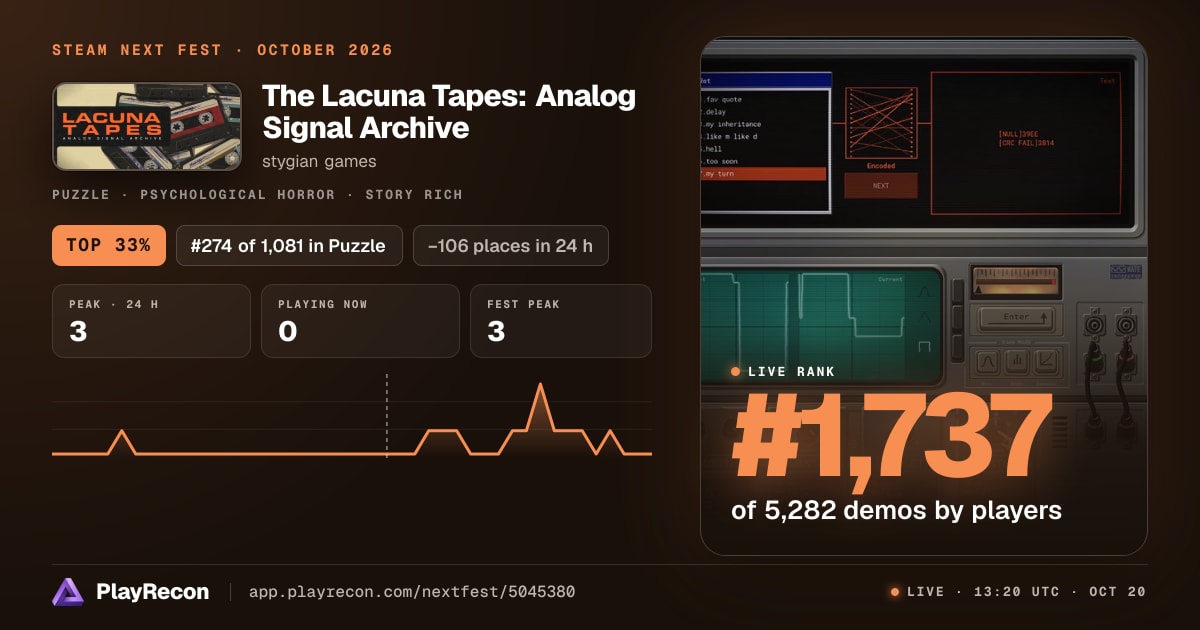 The Lacuna Tapes: Analog Signal Archive en el Steam Next Fest