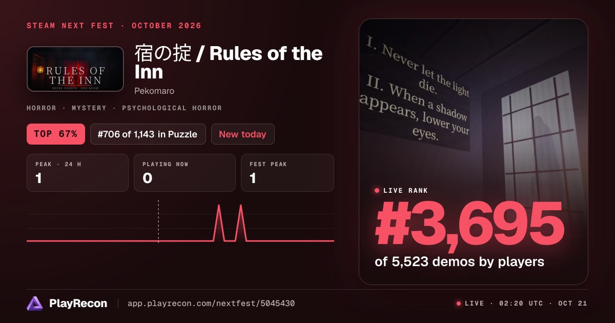 宿の掟 / Rules of the Inn en el Steam Next Fest