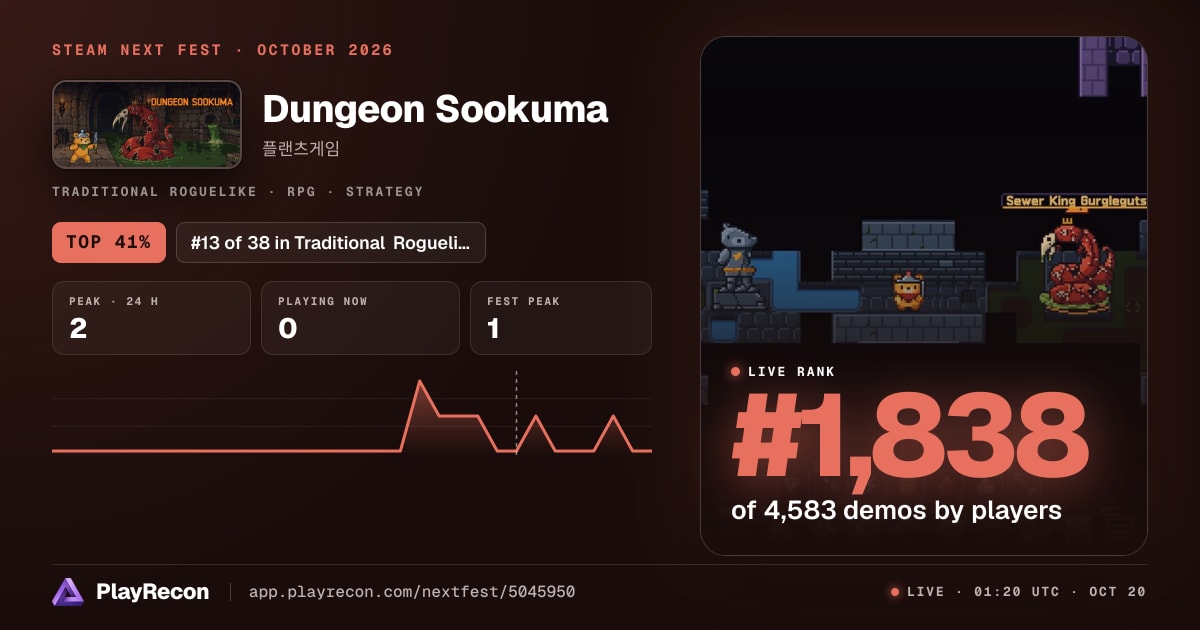 Dungeon Sookuma in Steam Next Fest