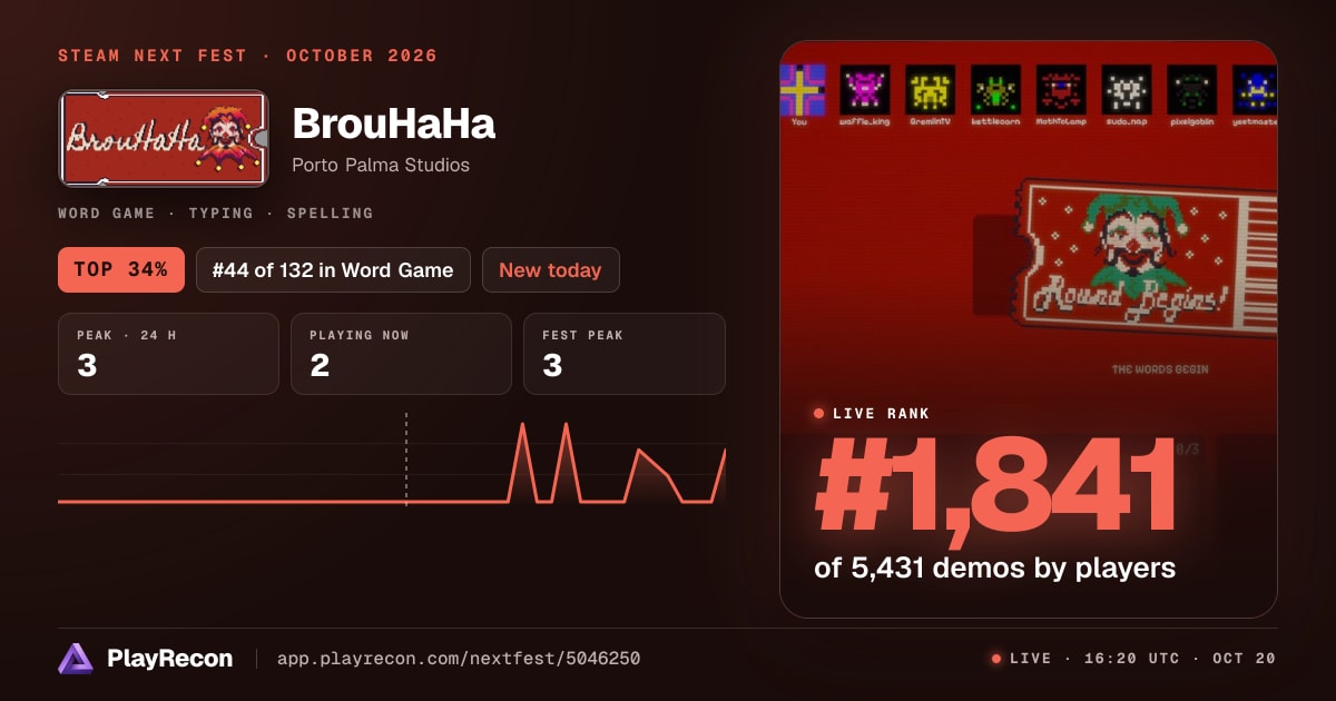 BrouHaHa im Steam Next Fest