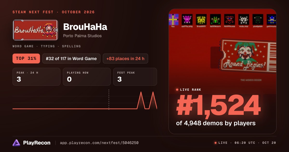 BrouHaHa in Steam Next Fest