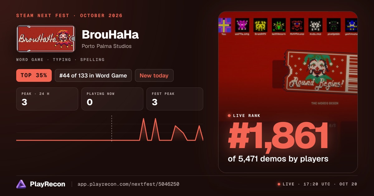 BrouHaHa au Steam Next Fest
