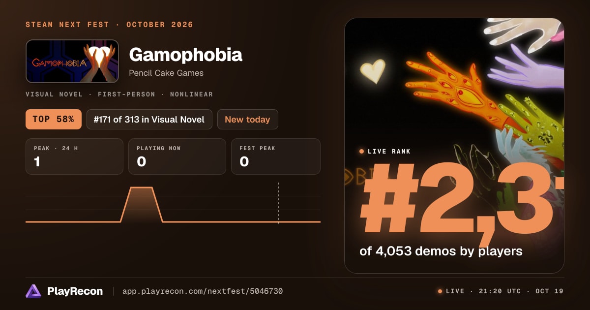 Gamophobia im Steam Next Fest