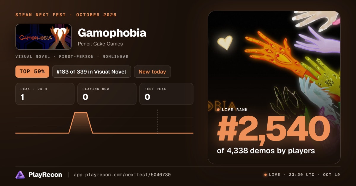 Gamophobia на Steam Next Fest