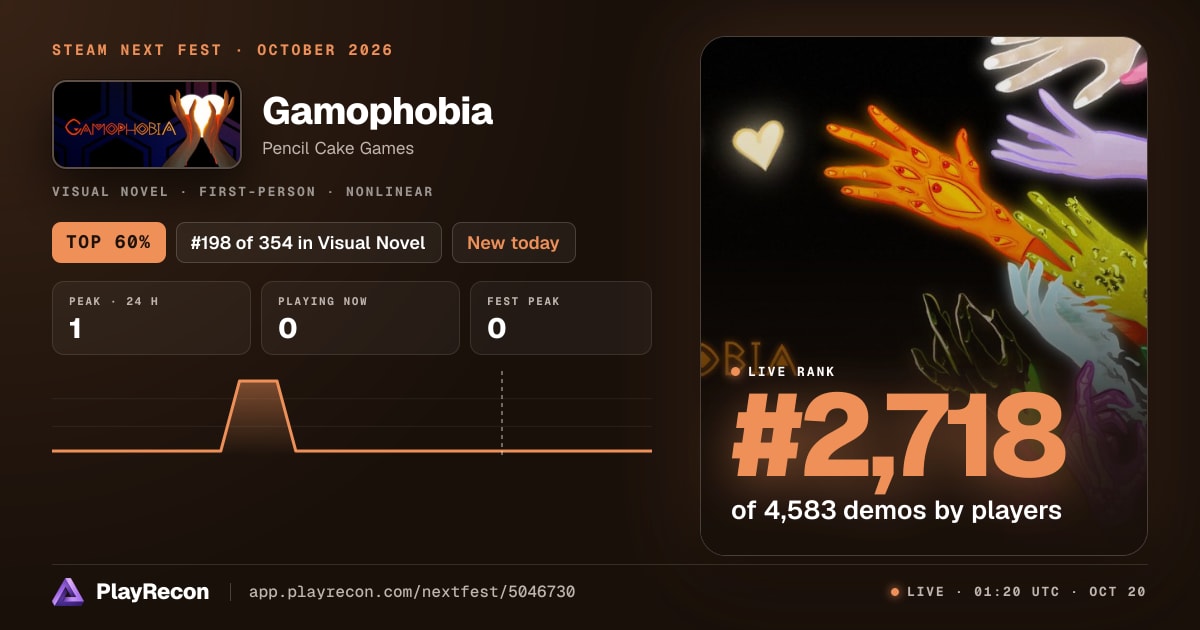 Gamophobia in Steam Next Fest