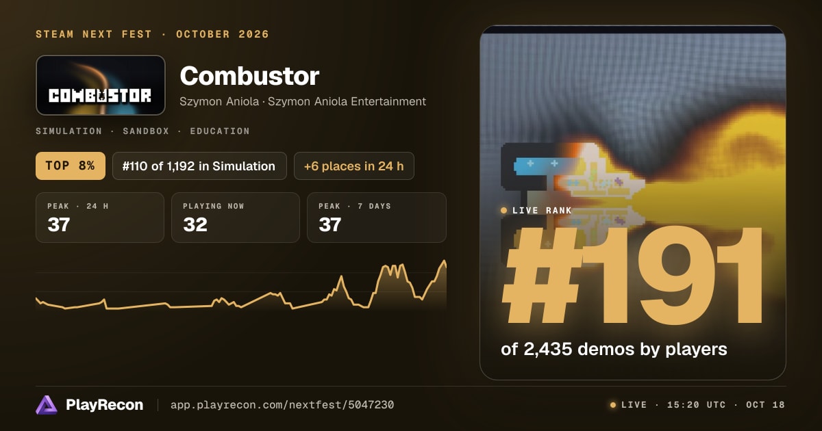 Combustor en el Steam Next Fest