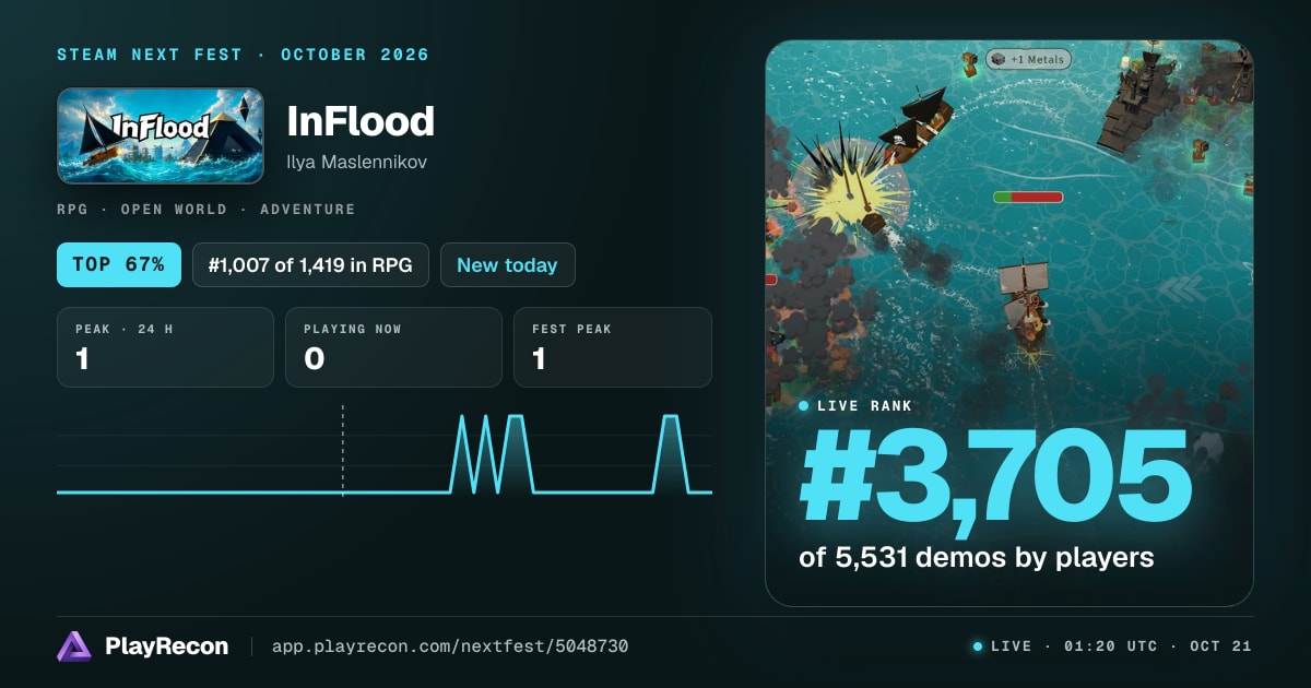 InFlood im Steam Next Fest