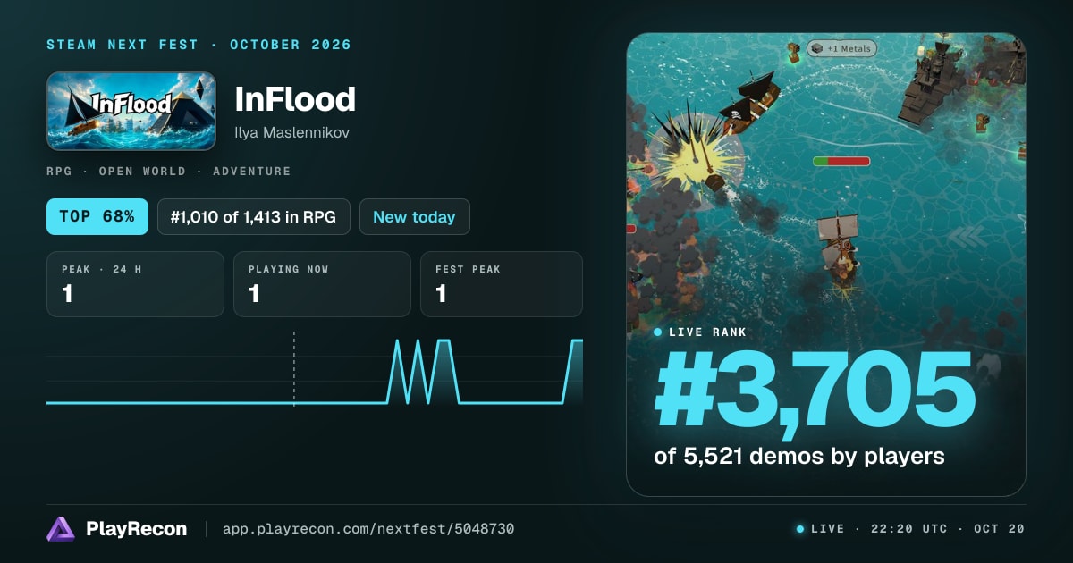 InFlood au Steam Next Fest