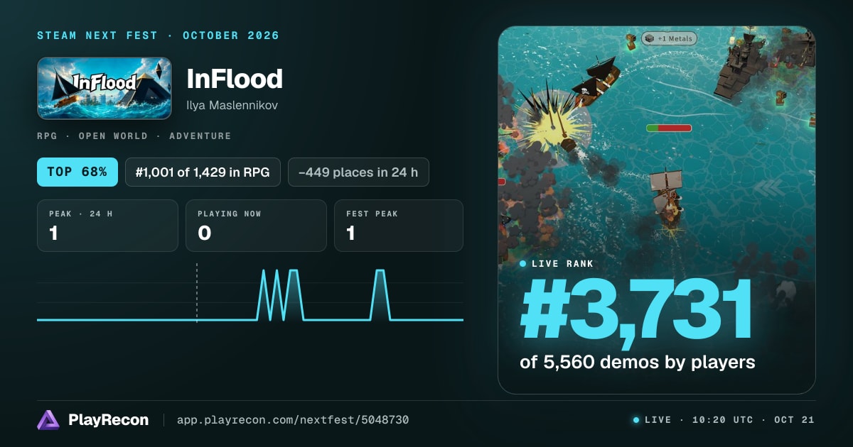 InFlood in Steam Next Fest