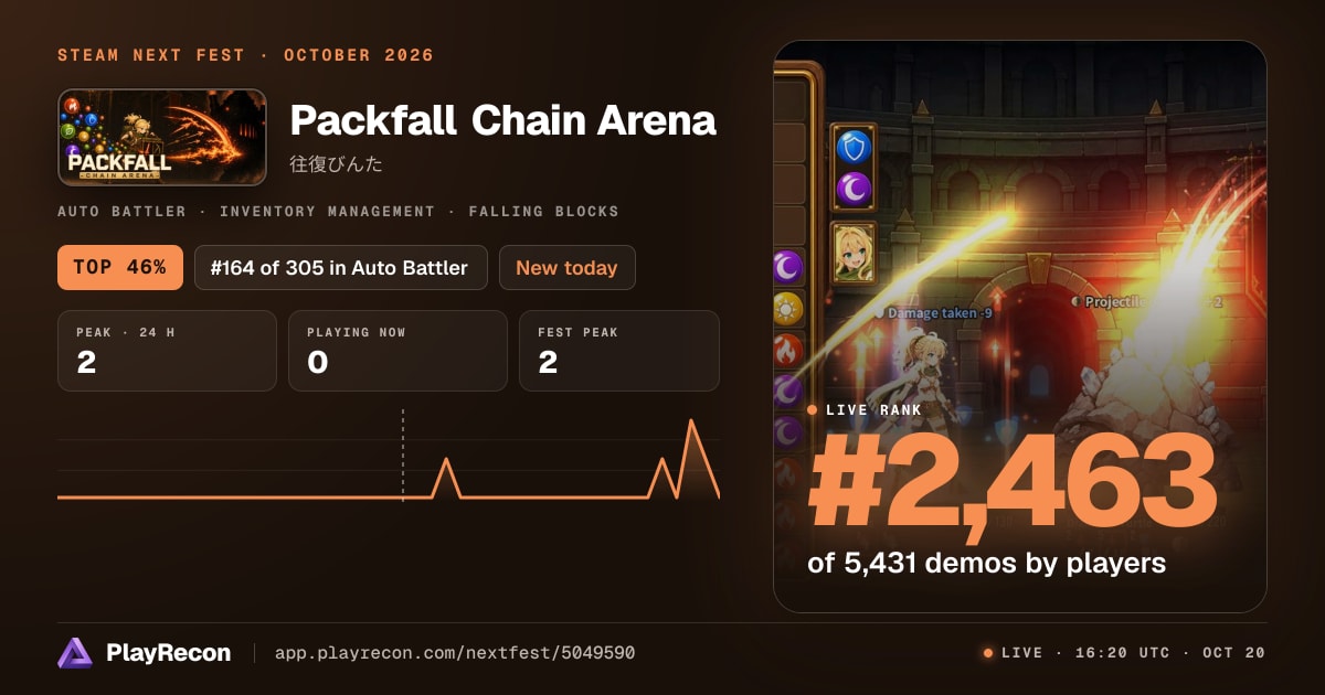 Packfall Chain Arena en el Steam Next Fest