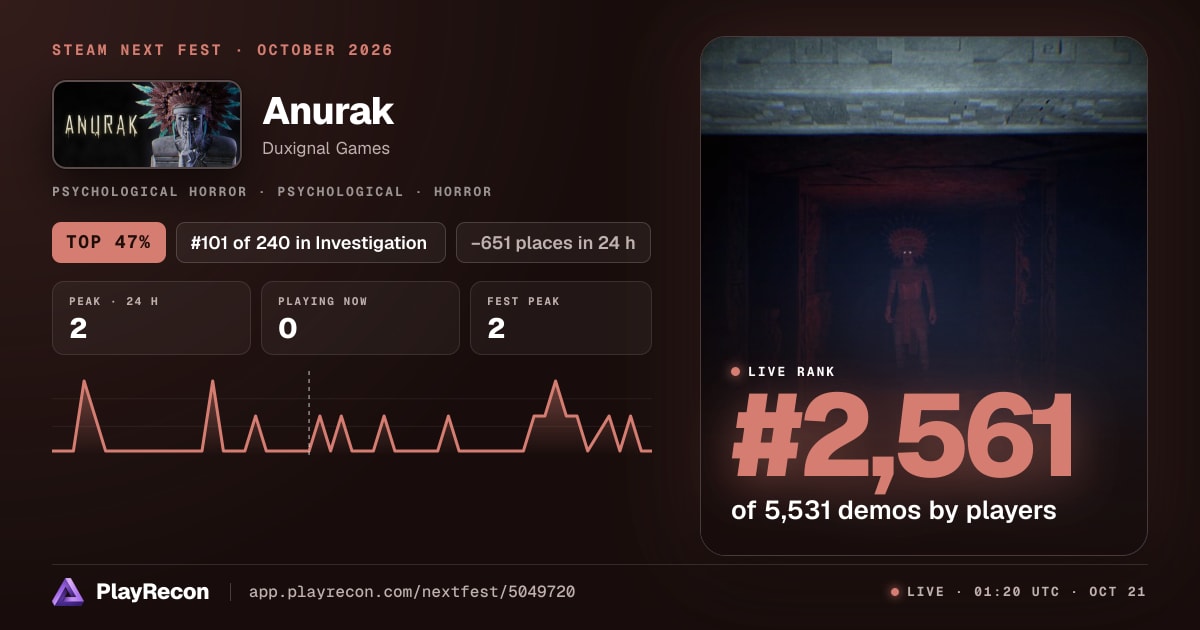Anurak au Steam Next Fest