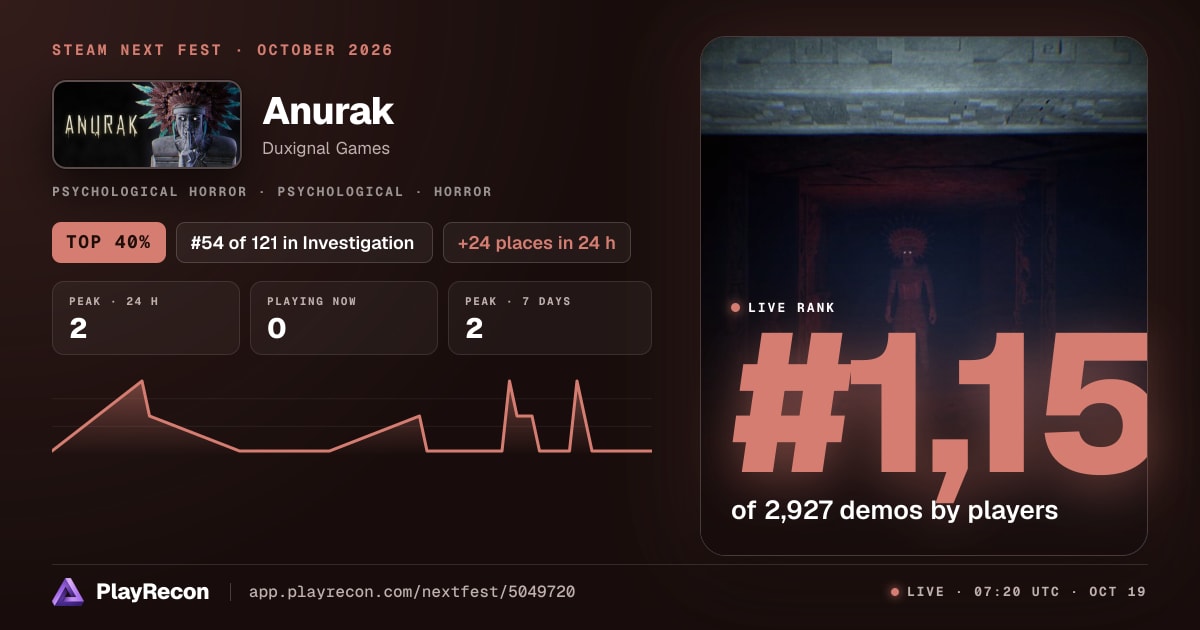 Anurak allo Steam Next Fest