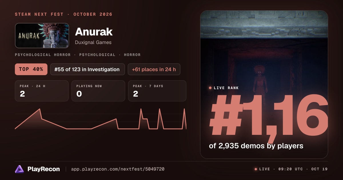 Anurak en el Steam Next Fest