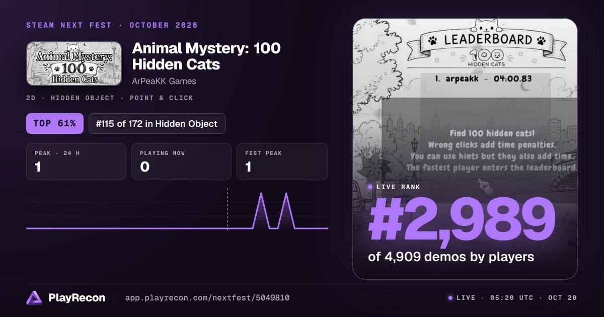 Animal Mystery: 100 Hidden Cats in Steam Next Fest