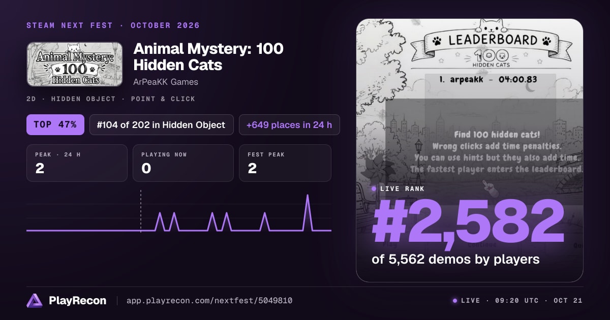 Animal Mystery: 100 Hidden Cats im Steam Next Fest