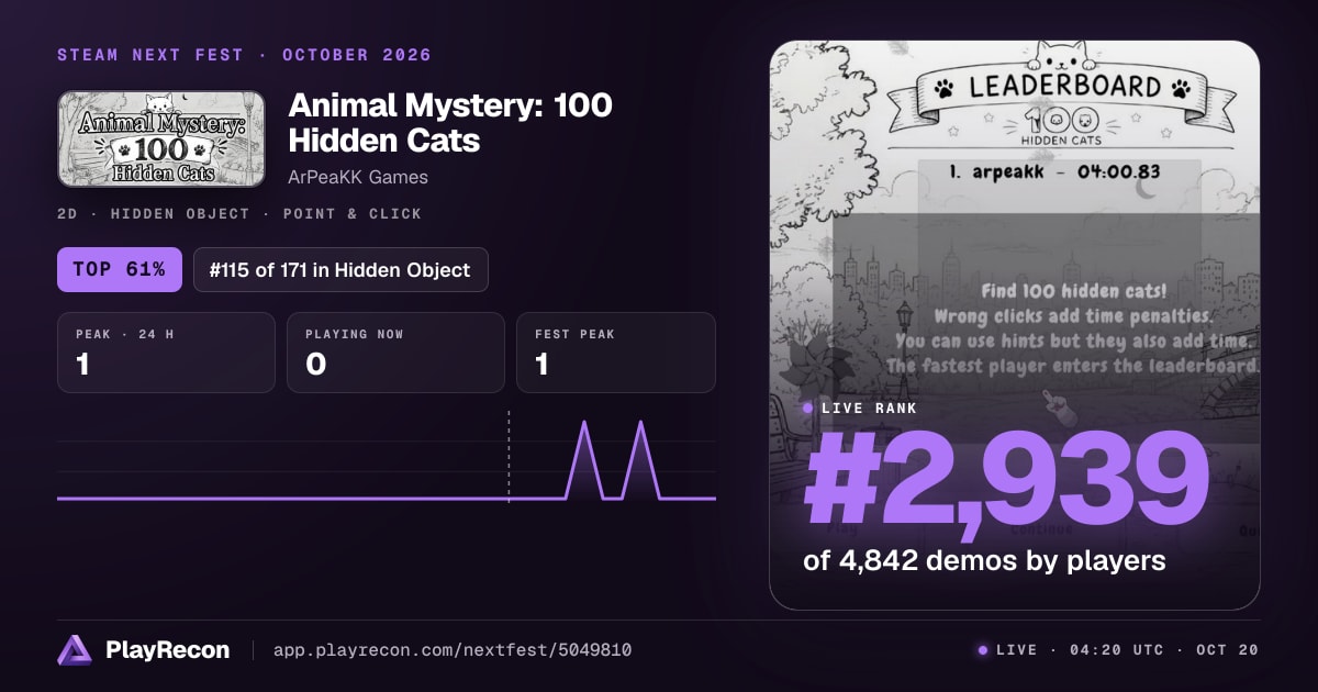 Animal Mystery: 100 Hidden Cats allo Steam Next Fest