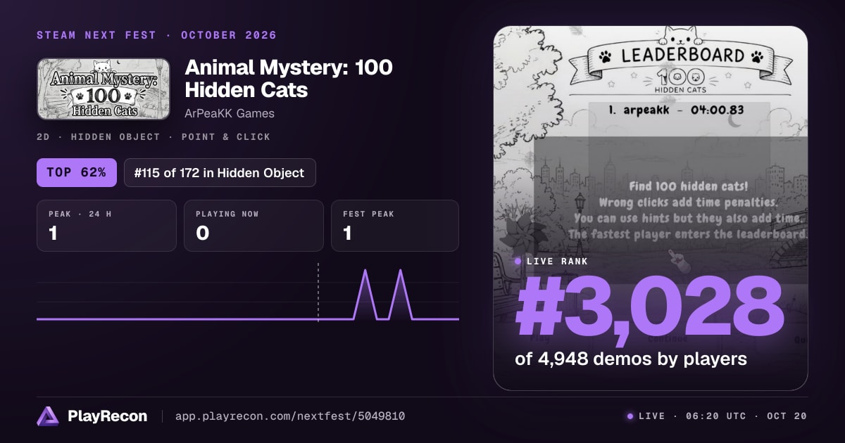 Animal Mystery: 100 Hidden Cats на Steam Next Fest