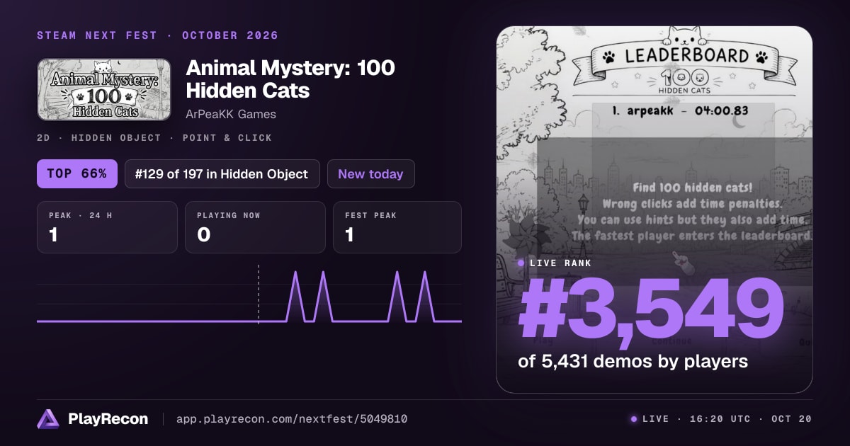 Animal Mystery: 100 Hidden Cats au Steam Next Fest