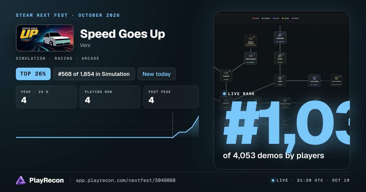 Speed Goes Up en el Steam Next Fest