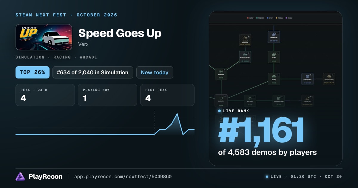 Speed Goes Up au Steam Next Fest