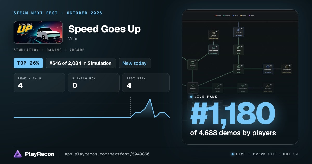 Speed Goes Up allo Steam Next Fest