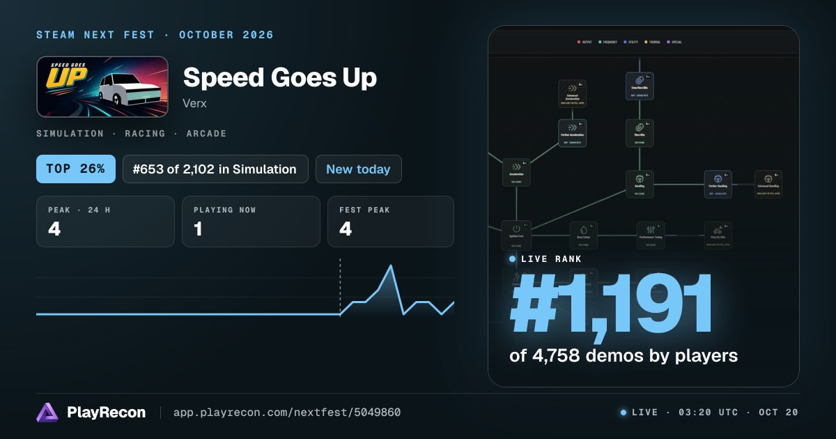 Speed Goes Up in Steam Next Fest