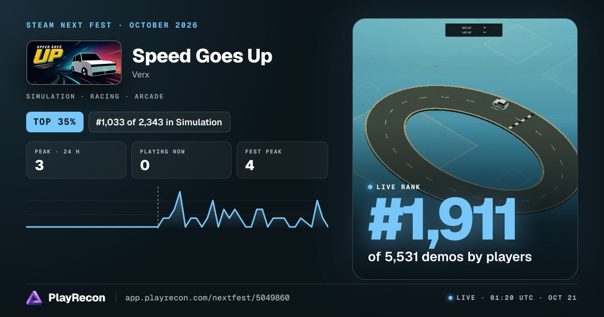 Speed Goes Up im Steam Next Fest