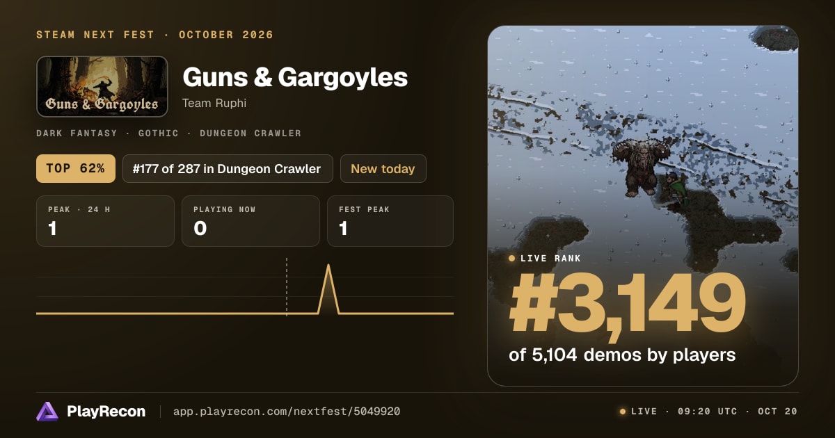 Guns & Gargoyles en el Steam Next Fest