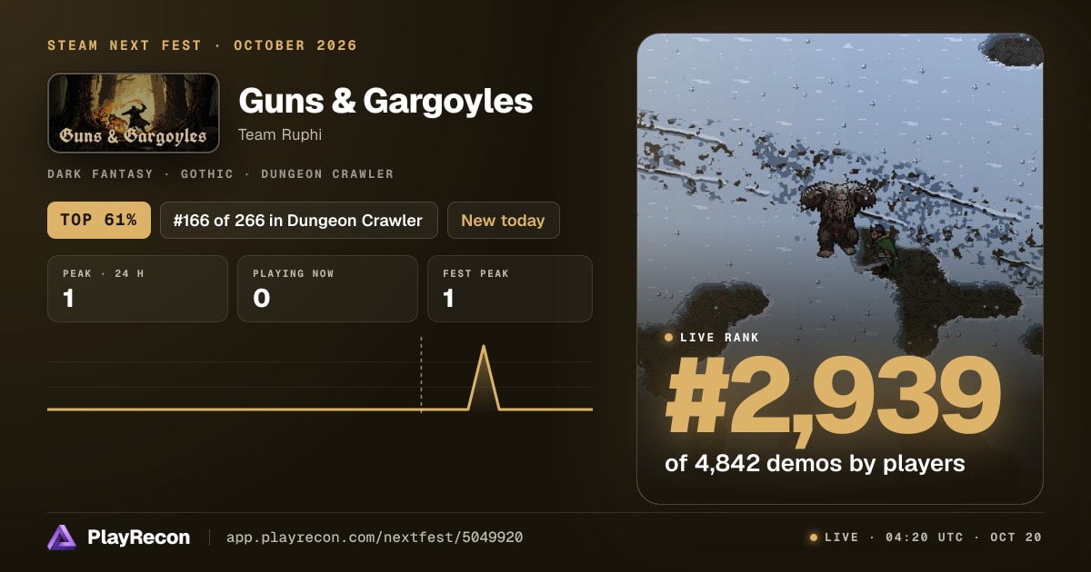 Guns & Gargoyles allo Steam Next Fest