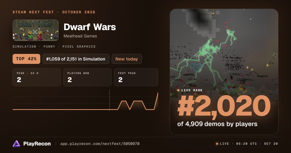 Dwarf Wars im Steam Next Fest