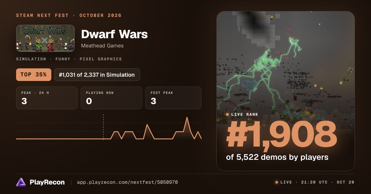 Dwarf Wars in Steam Next Fest