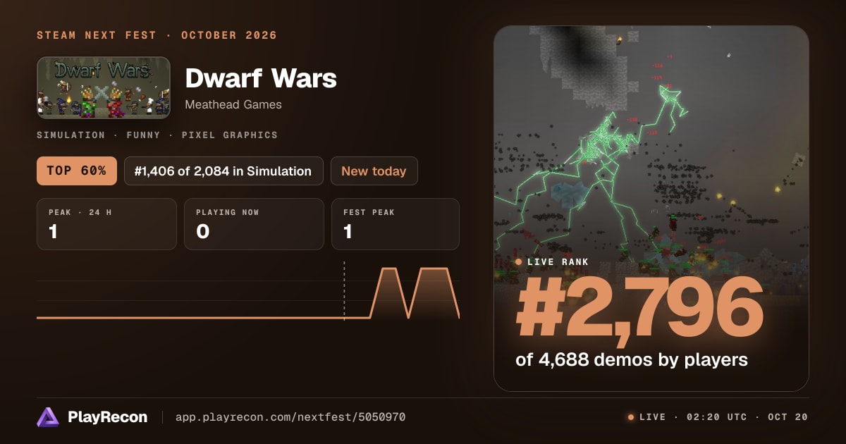 Dwarf Wars au Steam Next Fest