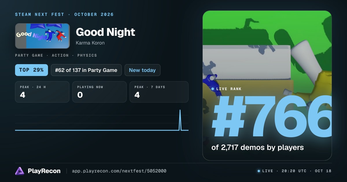 Good Night in Steam Next Fest